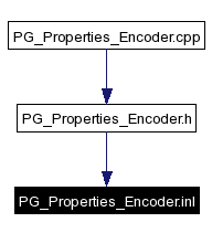 Included by dependency graph