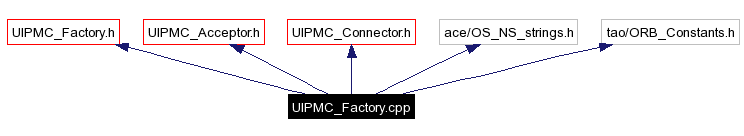 Include dependency graph