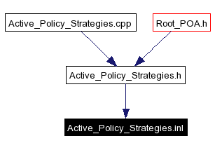 Included by dependency graph