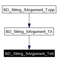 Included by dependency graph