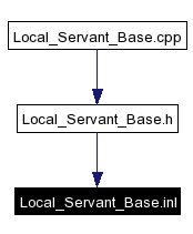 Included by dependency graph