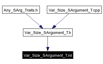 Included by dependency graph