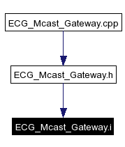 Included by dependency graph
