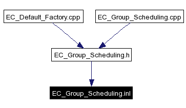 Included by dependency graph