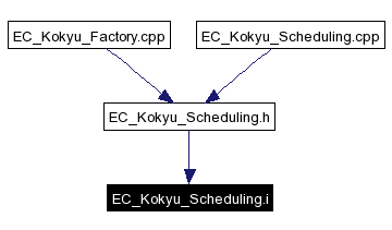 Included by dependency graph
