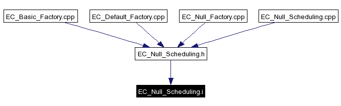 Included by dependency graph