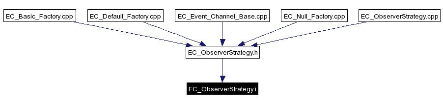 Included by dependency graph