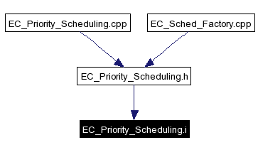 Included by dependency graph