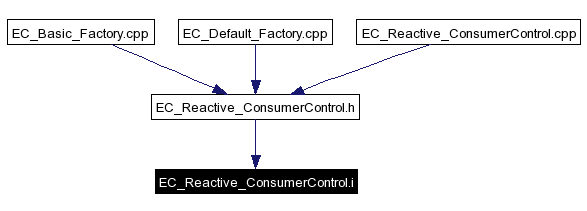 Included by dependency graph