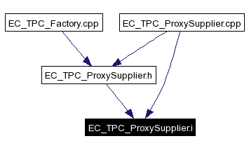 Included by dependency graph
