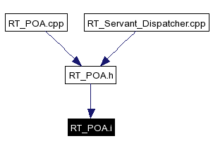Included by dependency graph