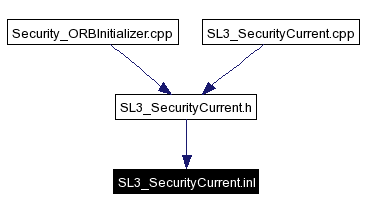 Included by dependency graph