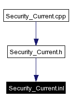 Included by dependency graph