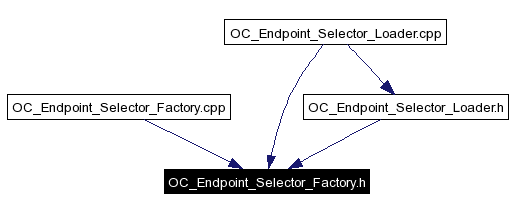 Included by dependency graph