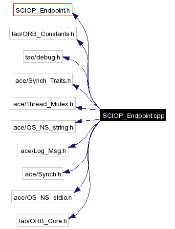 Include dependency graph
