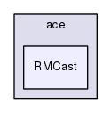 protocols/ace/RMCast/