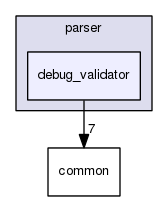 ACEXML/parser/debug_validator/