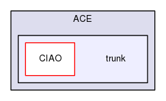 /home/johnny/ACE/trunk/