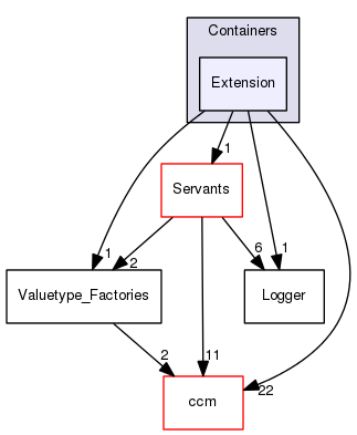 /home/johnny/ACE/trunk/CIAO/ciao/Containers/Extension/