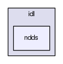/home/johnny/ACE/trunk/CIAO/connectors/dds4ccm/idl/ndds/
