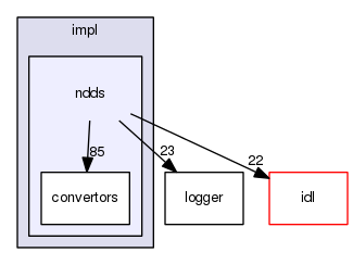 /home/johnny/ACE/trunk/CIAO/connectors/dds4ccm/impl/ndds/