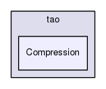/home/johnny/ACE/trunk/TAO/tao/Compression/
