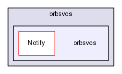 /home/johnny/ACE/trunk/TAO/orbsvcs/orbsvcs/