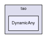 /home/johnny/ACE/trunk/TAO/tao/DynamicAny/