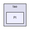 /home/johnny/ACE/trunk/TAO/tao/PI/