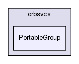 /home/johnny/ACE/trunk/TAO/orbsvcs/orbsvcs/PortableGroup/