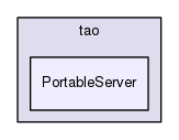 /home/johnny/ACE/trunk/TAO/tao/PortableServer/
