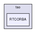 /home/johnny/ACE/trunk/TAO/tao/RTCORBA/