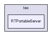 /home/johnny/ACE/trunk/TAO/tao/RTPortableServer/