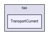 /home/johnny/ACE/trunk/TAO/tao/TransportCurrent/