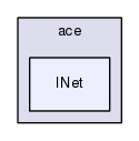 protocols/ace/INet/