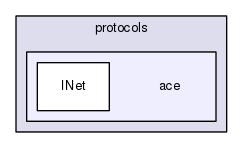 protocols/ace/