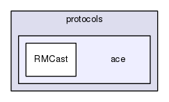 protocols/ace/