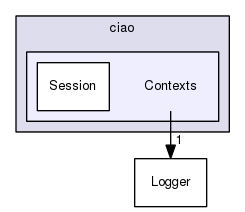 TAO/CIAO/ciao/Contexts/