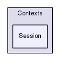 TAO/CIAO/ciao/Contexts/Session/