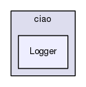 TAO/CIAO/ciao/Logger/