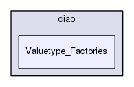 TAO/CIAO/ciao/Valuetype_Factories/