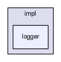 TAO/CIAO/connectors/dds4ccm/impl/logger/