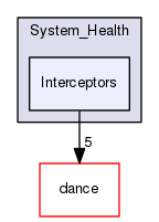 TAO/DAnCE/tools/System_Health/Interceptors/