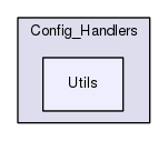 TAO/DAnCE/tools/Config_Handlers/Utils/