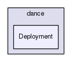 TAO/DAnCE/dance/Deployment/
