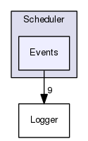 TAO/DAnCE/dance/LocalityManager/Scheduler/Events/