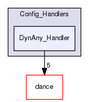 TAO/DAnCE/tools/Config_Handlers/DynAny_Handler/