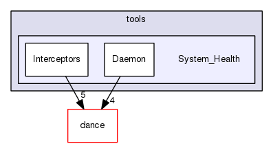TAO/DAnCE/tools/System_Health/
