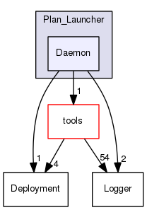 TAO/DAnCE/dance/Plan_Launcher/Daemon/