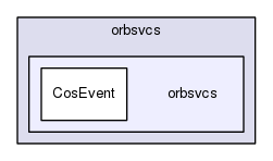 TAO/orbsvcs/orbsvcs/